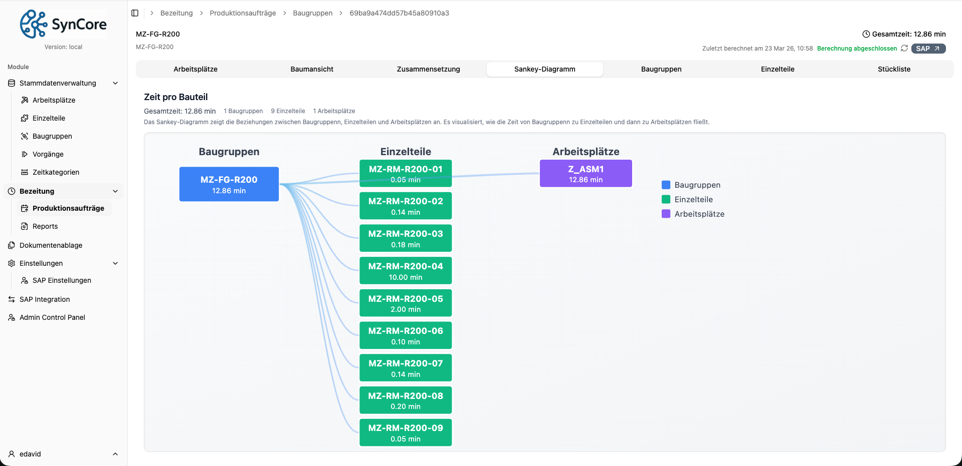SynCore Zusammensetzung — interaktiver Baugruppenbaum